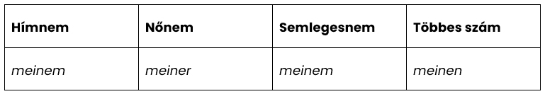 A mein önálló birtokos névmás alakjai Dativ esetben