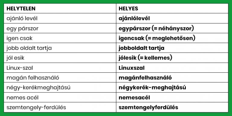 A magyar nyelv leggyakoribb helyesírási hibái